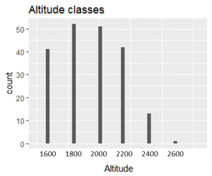 Altitude classes
