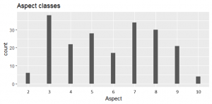 Aspect classes.